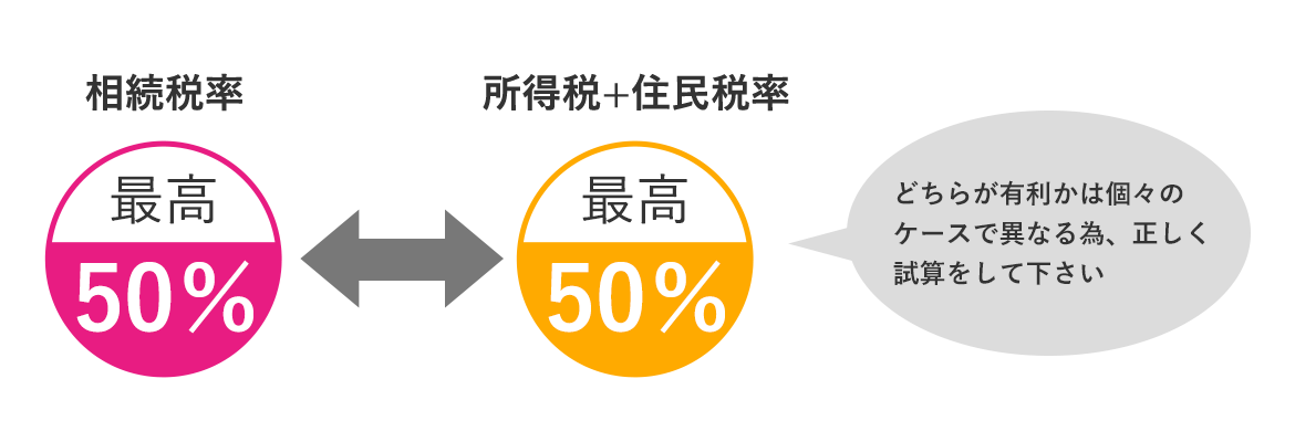 生命保険を活用した相続対策