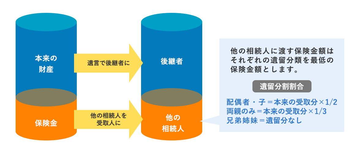 具体的な内容は？